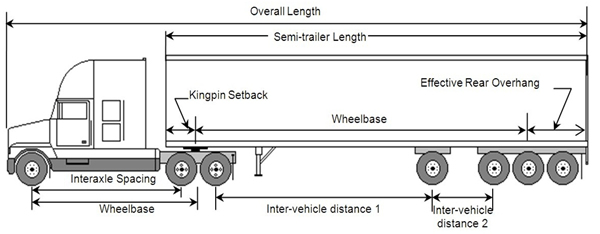 Tractor Self-Steering Quad Axle Semi-trailer